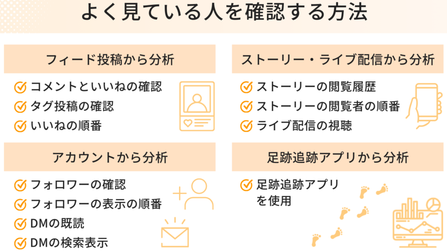 インスタ誰が見てるかわかる方法と機能の解説
